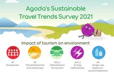 Agoda Sustainable Travel Trends Survey 2021